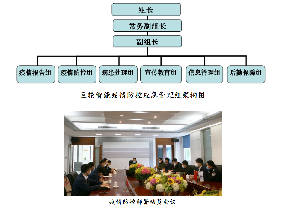 巨輪智能抗擊新型冠狀病毒肺炎疫情進行時