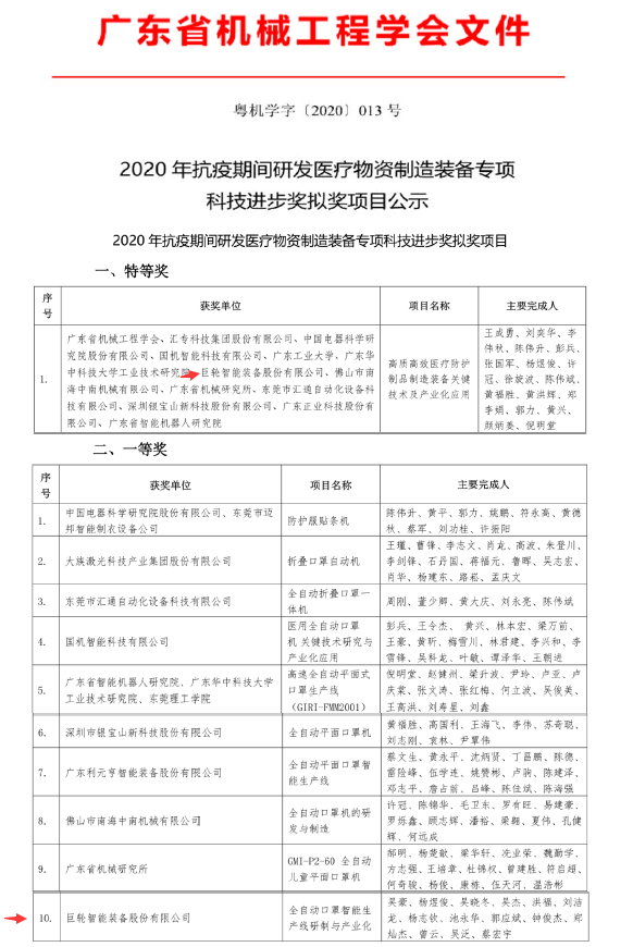 巨輪智能獲得醫(yī)療防護(hù)制品制造裝備2020抗疫專項(xiàng)科技獎特等獎和一等獎