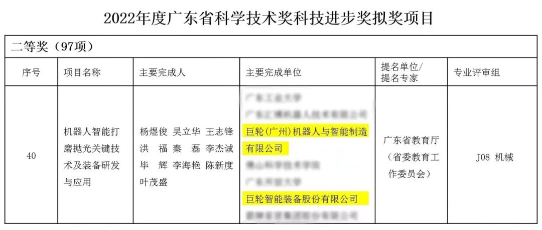 重大喜訊！巨輪斬獲廣東省科技領(lǐng)域至高榮譽——廣東省科學技術(shù)獎